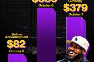 詹姆斯决定二广告公布后 球票价格跌30+% 但仍数倍于最初价格